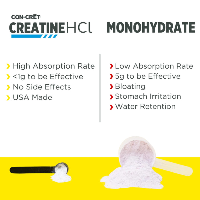 Con-Cret Concentrated Creatine